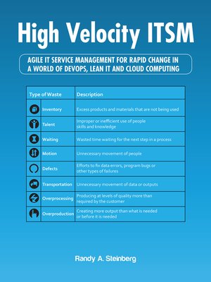 cover image of High Velocity ITSM